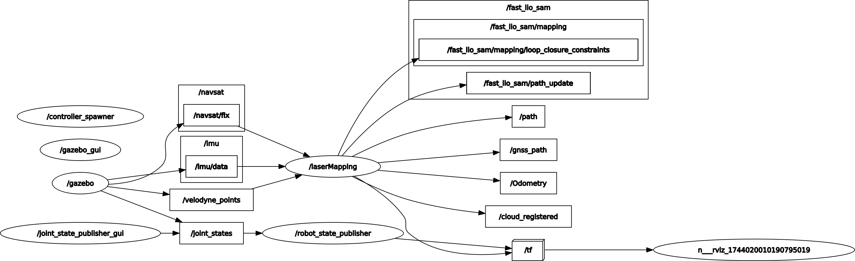 system_node